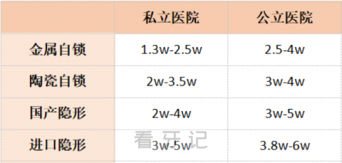 000元到8000元左右钱做牙齿矫正靠不靠谱"