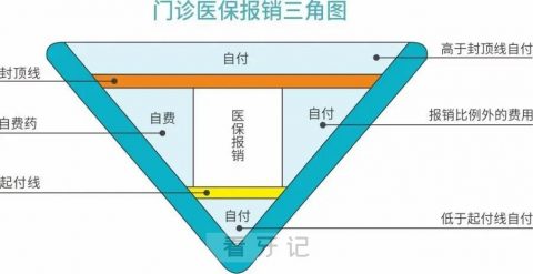 海南海口看牙医保报销政策最新版2023