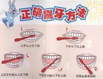 太可怕了儿童换牙期间八大注意事项