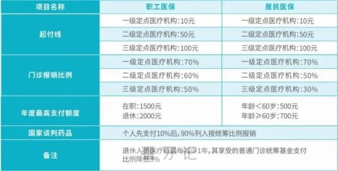 海南海口看牙医保报销政策最新版2023