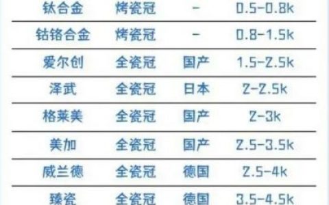 国内全瓷牙一颗多少钱附2023进口国产全瓷牙价格表