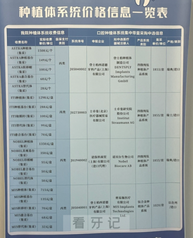 杭州公立口腔医院种植牙价目表（浙江省口腔医院）