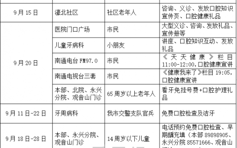 南通**开展全国爱牙日系列活动