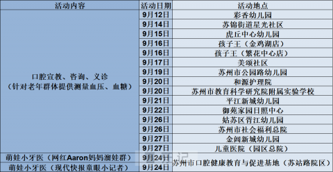 苏州口腔医院开展2023全国爱牙日活动