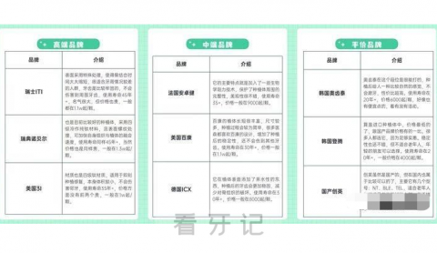 023-2024十大种植牙品牌排行榜前十怎么选"