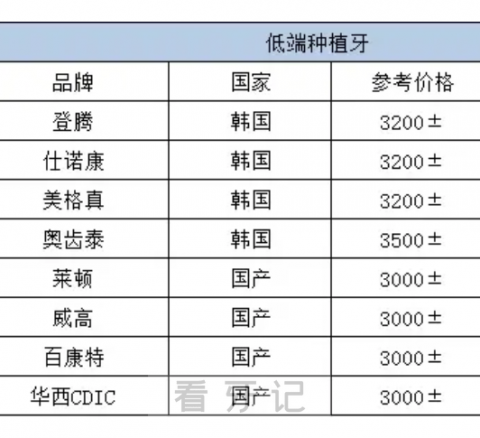 加入种植牙集采的种植体品牌盘点2023-2024