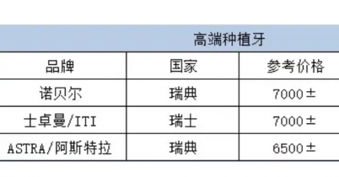 加入种植牙集采的种植体品牌盘点2023-2024