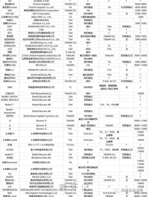 全球种植体品牌大全图片2023-2024