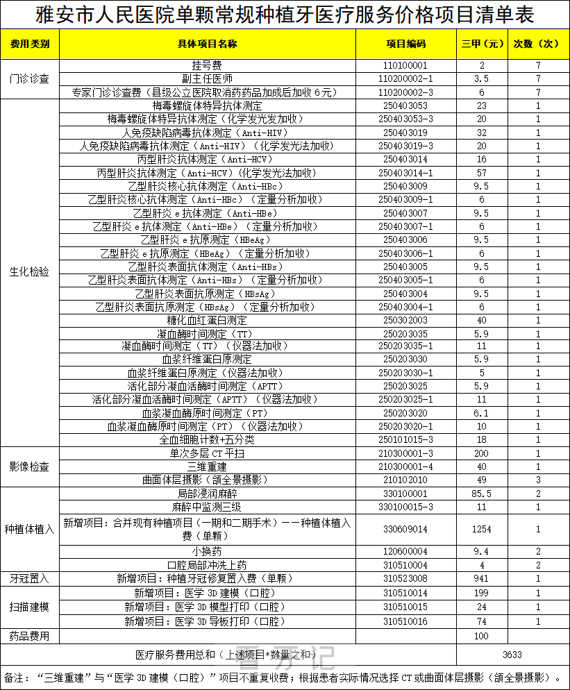 种植牙手术价格价目表一览表盘点2023-2024