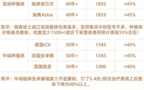 集采后种植牙价格到底多少钱一颗