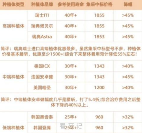 公立私立医院集采后种植牙价格到底多少钱一颗