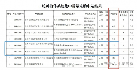 公立私立医院集采后种植牙价格到底多少钱一颗