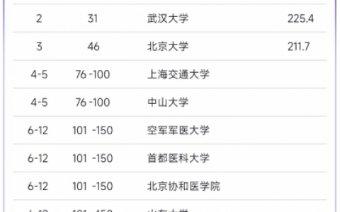 最新全国口腔前十名单出炉2023-2024
