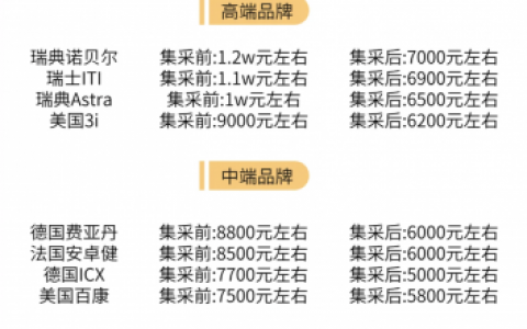全国种植牙最新集采价格价目表来了