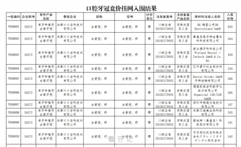 国家种植牙集采政策全解读（含集采种植牙费用表）