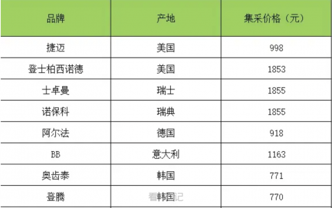 国家种植牙集采政策全解读（含集采种植牙费用表）