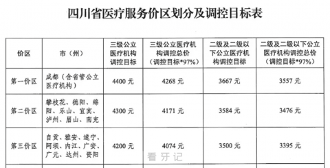 国家种植牙集采政策全解读（含集采种植牙费用表）