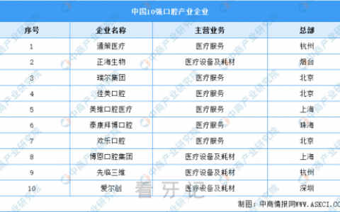 全国十强口腔医疗名单