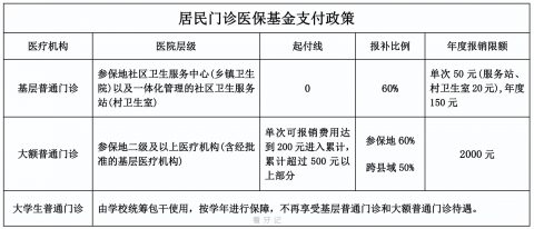 合肥市口腔医院刷医保报销最新政策