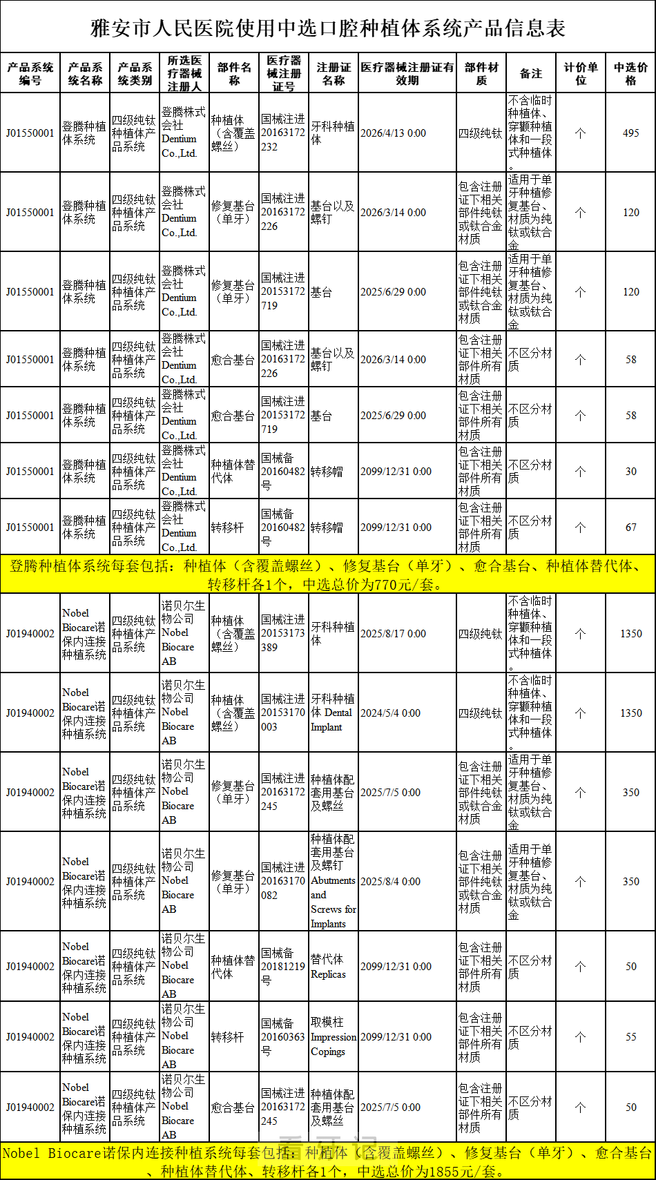 种植牙手术价格价目表一览表盘点2023-2024