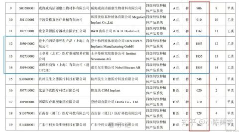 公立私立医院集采后种植牙价格到底多少钱一颗