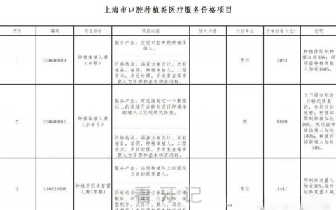 2023年上海种植牙集采价格最新政策曝光