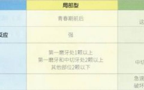 医生说侵袭性牙周炎是什么样的牙周炎？解读来了