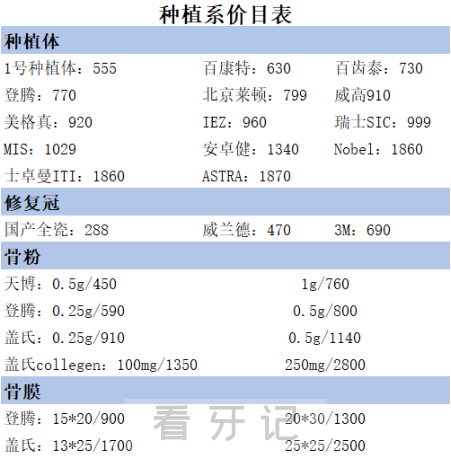 全口种植牙多少钱附2023-2024价格表供大家查询