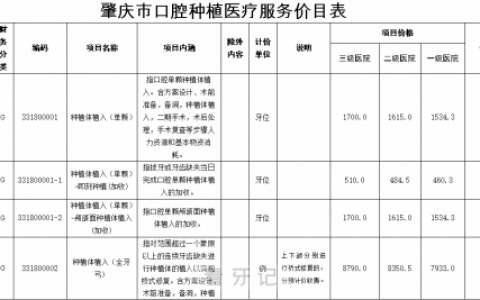 肇庆口腔种植体集采后种植牙多少钱一颗？最新解读来了