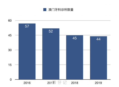 澳门口腔前十医院排名有哪些？澳门牙科现状揭秘