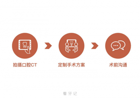 完整真实的种植牙流程是怎样的？最新图文解读来了