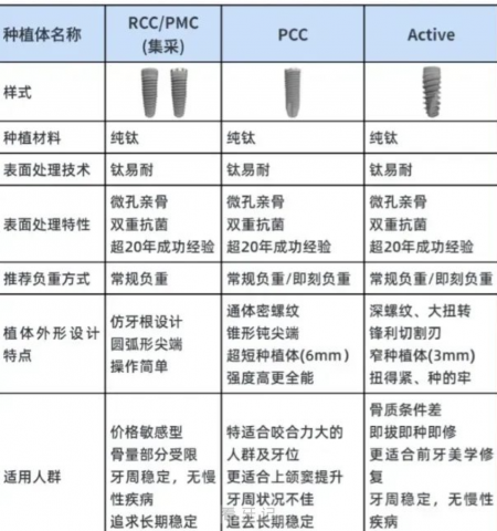 瑞士诺贝尔种植体三大型号哪种最好？优缺点来了