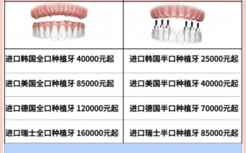 种植牙半口全口价格大概要多少钱？2023最新价格解读来了