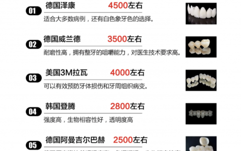 收藏！2023年烤瓷全瓷牙冠费用价目表来了
