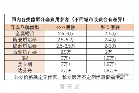 排名前五隐形牙套有哪些品牌？价格怎么样？最新解读来了