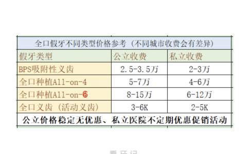 全口种植牙多少钱附2023-2024价格表供大家查询