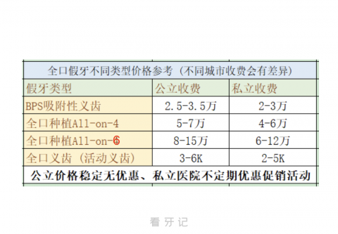 全口种植牙多少钱附2023-2024价格表供大家查询