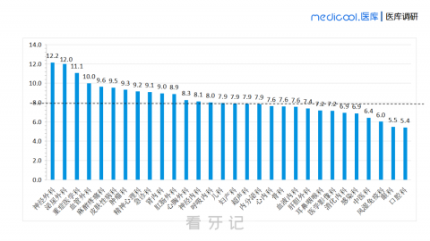 牙医太赚钱了？牙医是暴利？美国官方调查结果来了