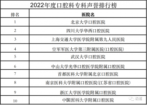 全国公立口腔科排名前十名揭晓