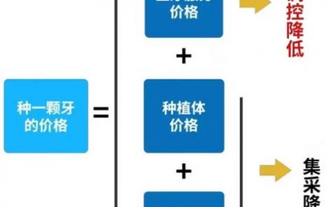 南京优白口腔种植牙集采政策解读2024