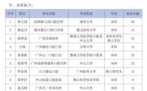 广东多名优秀正畸医生通过口腔医生正畸专业能力评估
