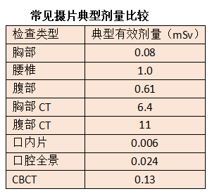 拍牙片会致癌？危言耸听！