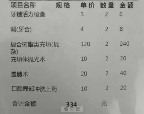 上海徐汇牙防所补牙拔牙看牙记（含消费价目表）