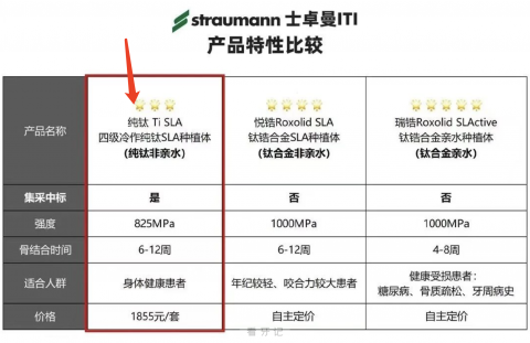 公立医院士卓曼ITI有没有进种植牙集采能不能终身质保