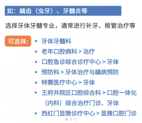 北京口腔医院挂号教程攻略2024图文版