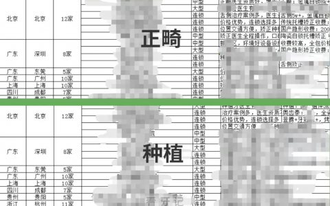 全国口腔大数据查询（医院医生价格资料库）