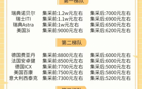 2024全国种植牙采集价格表最新版