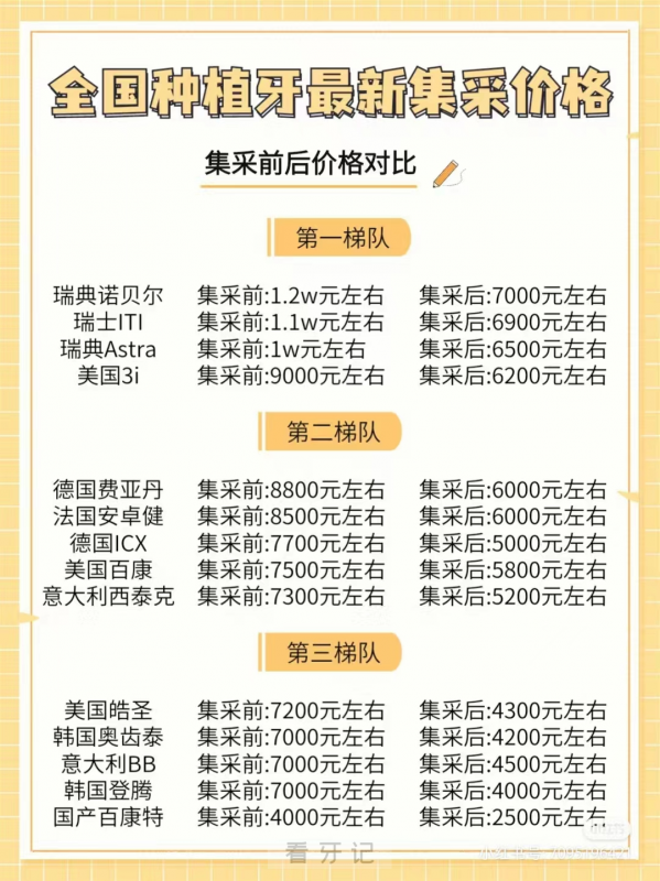 024全国种植牙采集价格表最新版"