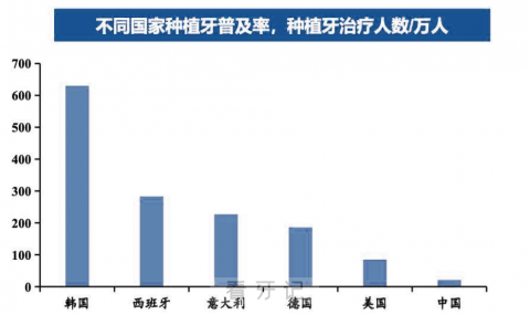 为什么中国人不做种植牙？原因找到了