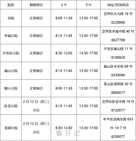 烟台市口腔医院2024年春节放假时间出炉